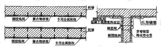 钢绞线网-聚合物砂浆加固砖墙示意