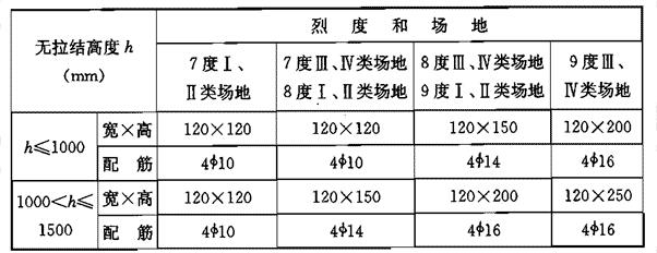 A类厂房的钢筋混凝土竖杆截面和配筋