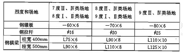 A类厂房的钢构套杆件截面