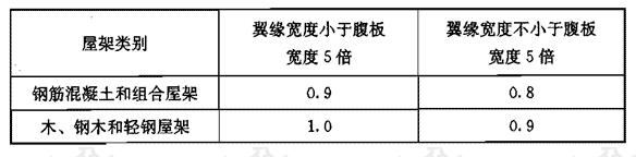 基本周期的折减系数