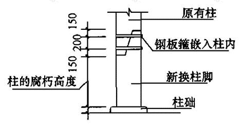 拍巴掌榫墩接