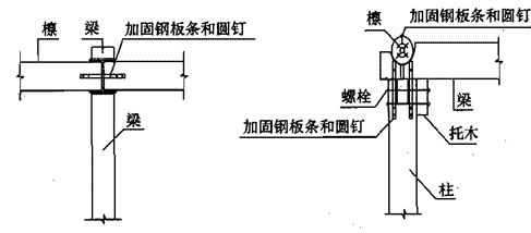 增设檩、梁拉结铁件