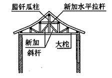 增设构件加固腊钎瓜柱