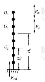 结构竖向地震作用计算简图