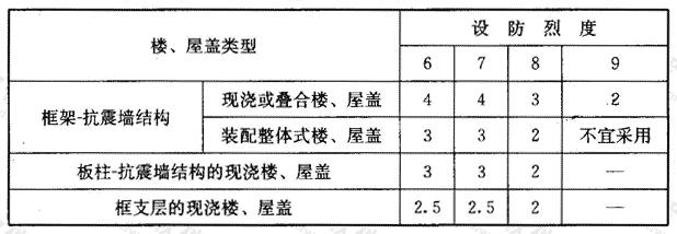 抗震墙之间楼屋盖的长宽比