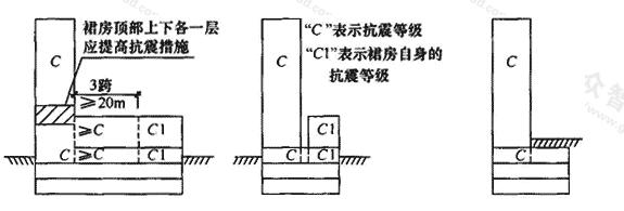 裙房和地下室的抗震等级