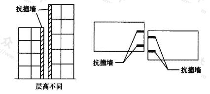 抗撞墙示意图