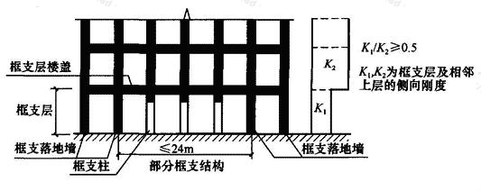 框支结构示意图