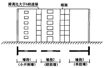 较长抗震墙的组成示意图