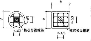 芯柱尺寸示意图