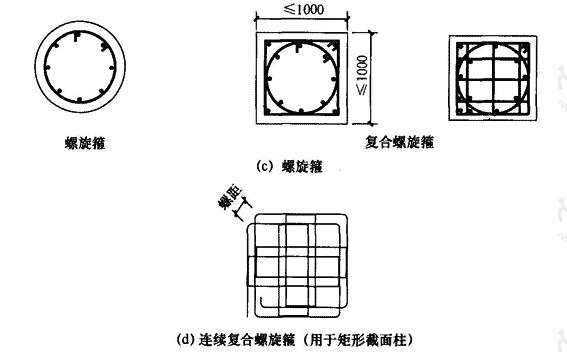 各类箍筋示意图