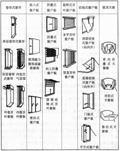 外窗活动保温装置