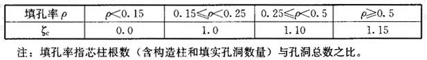 芯柱参与工作系数