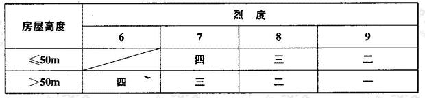 钢结构房屋的抗震等级