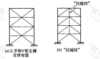 人字支撑的布置