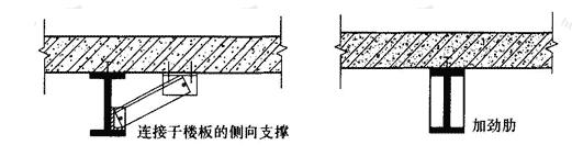 钢梁受压翼缘侧向约束