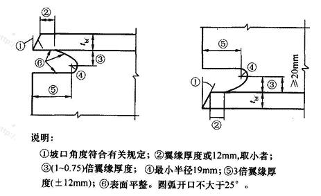 FEMA推荐的焊接孔形