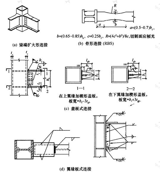 梁端扩大形连接、骨形连接、盖板式连接和翼缘板式连接