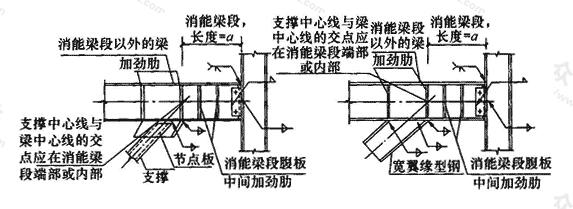 偏心支撑构造