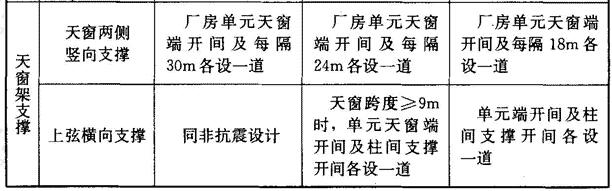 无檩屋盖的支撑布置