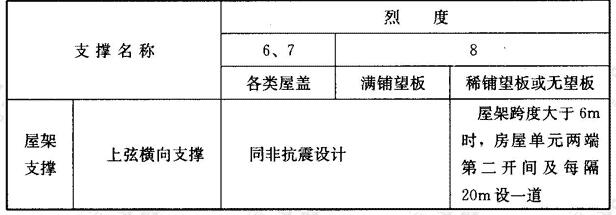 木屋盖的支撑布置