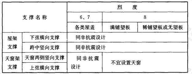 木屋盖的支撑布置