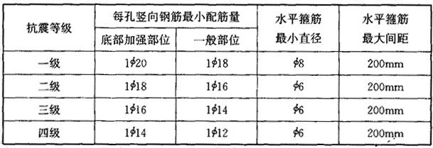 抗震墙边缘构件的配筋要求