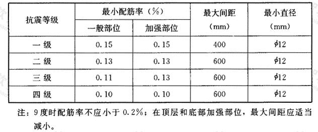 配筋混凝土小型空心砌块抗震墙竖向分布钢筋构造要求