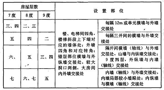 隔震后砖房构造柱设置要求