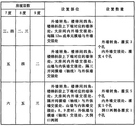 隔震后混凝土小砌块房屋构造柱设置要求