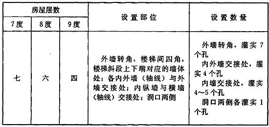 隔震后混凝土小砌块房屋构造柱设置要求