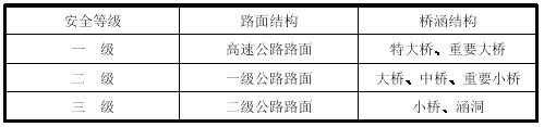 公路工程结构的设计安全等级