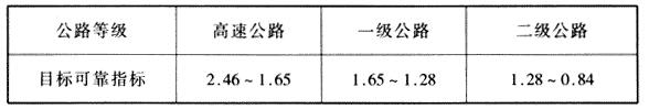 路堤沉降设计目标可靠指标