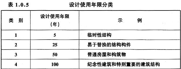 设计使用年限分类