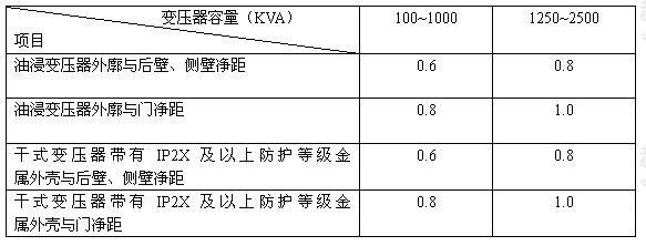 变压器外廓（防护外壳）与变压器室墙壁和门的最小净距（m）