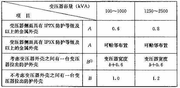 变压器防护外壳间的最小净距（m）