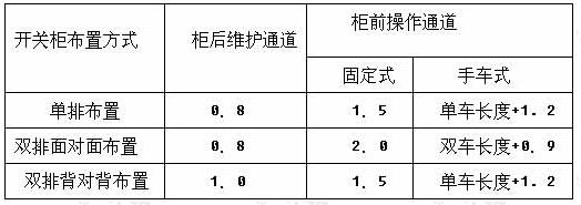 配电装置室内各种通道的最小净宽（m）