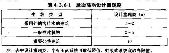 4.2.6-1 屋面降雨设计重现期