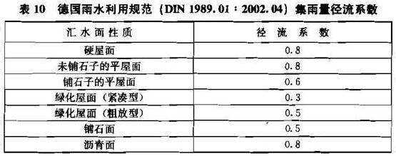 表10 德国雨水利用规范（DIN 1989.01:2002.04)集雨量径流系数