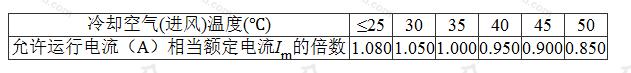 表5.2.2 电动机运行电流