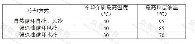 表5.3.3 油浸式变压器顶屡油温规定限值