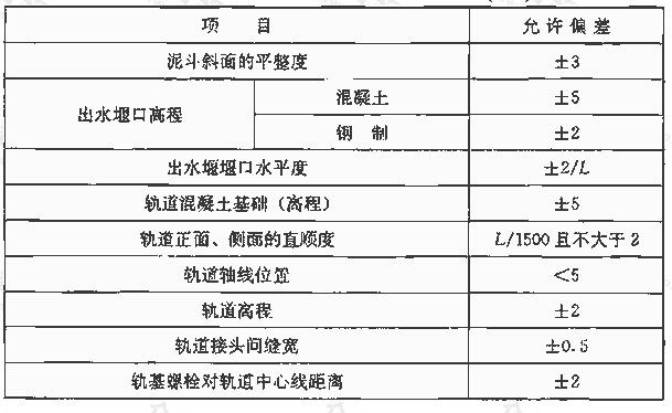 表6.7.2 沉淀池大修理施工允许偏差(mm)