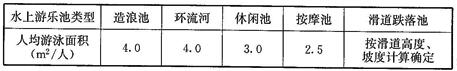 休闲游乐池人均最小水面面积定额