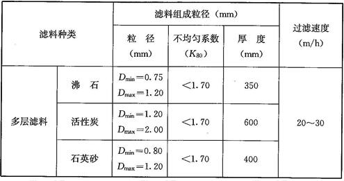 压力过滤器的滤料组成和过滤速度