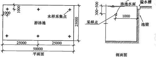 游泳池水样采集点图