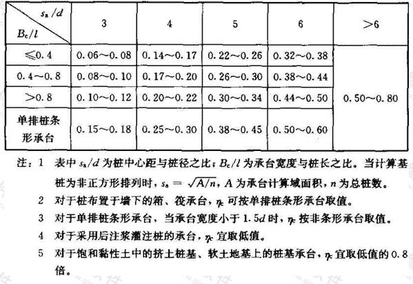 承台效应系数ηc