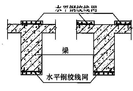 梁受弯加固