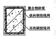 柱受剪加固