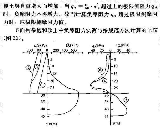 采用有效应力法计算负摩阻力图