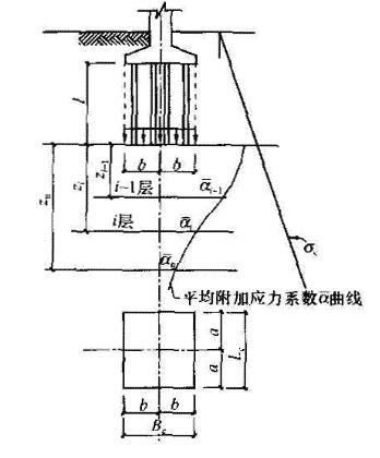 桩基沉降计算示意图